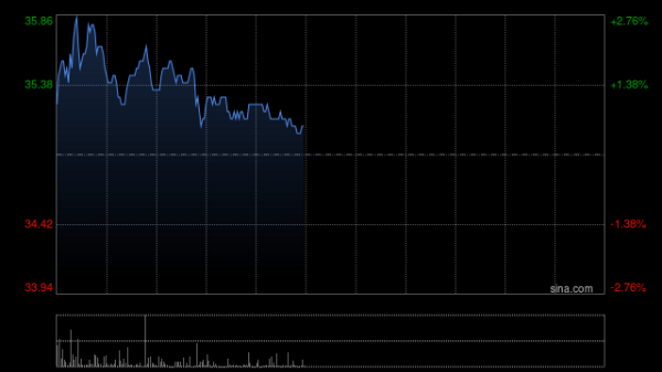 實盤配資最狠的三個平臺 名創優品4月21日斥資39.29萬美元回購10萬股